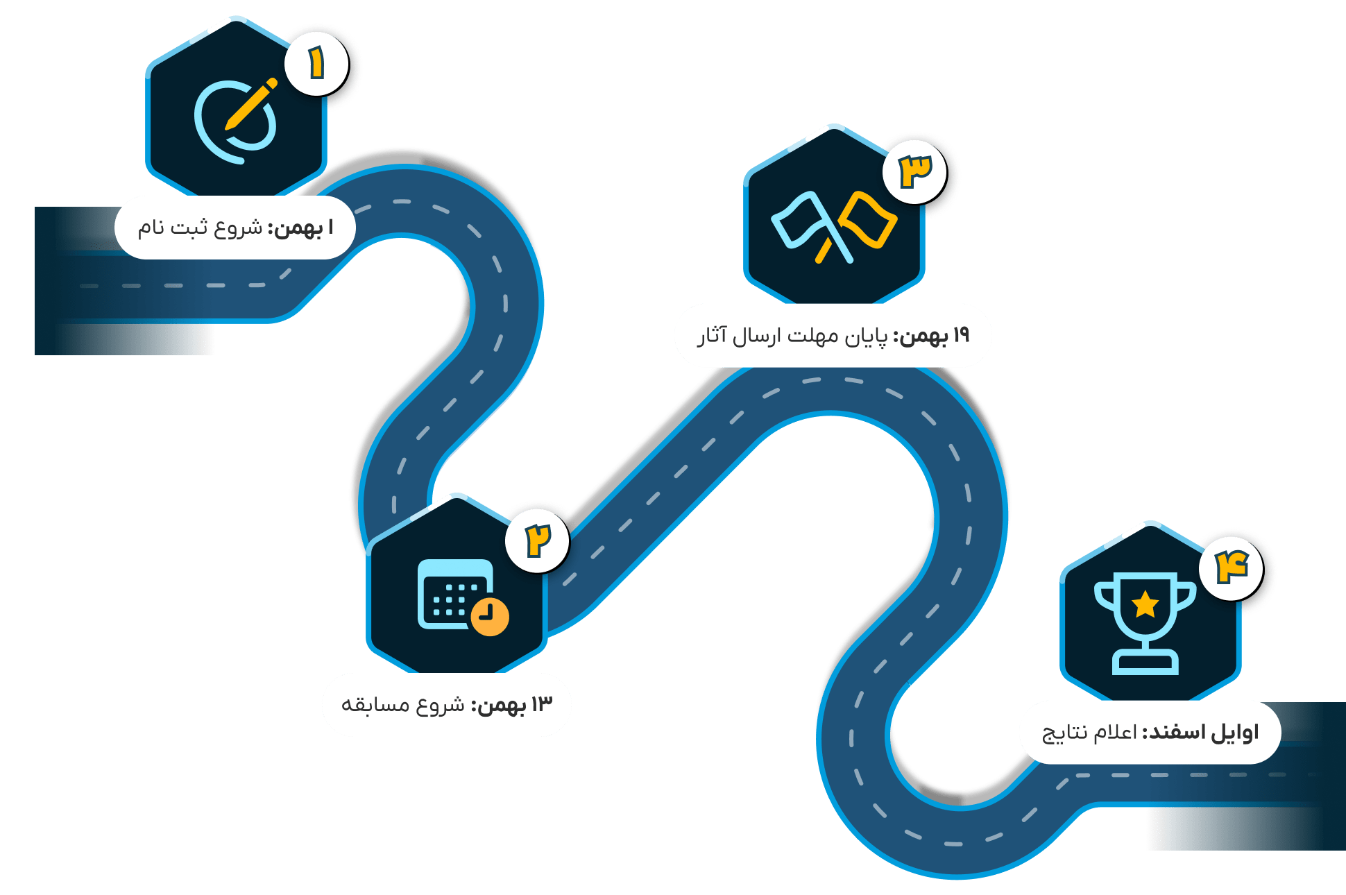 roadmap