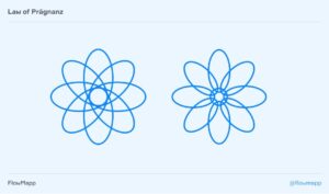 ما تصویر سمت راست را به شکل گل و تصویر سمت چپ را به شکل اتم می‌بینیم (منبع:flowmapp)