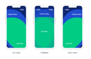 لمس گوشه‌ها در صفحات نمایش گوشی همراه برای کاربران سخت است. همانطور که در تصویر میانی مشاهده می‌کنید، انتخاب وسط صفحه برای کاربران دست راست و چپ راحت‌تر است.