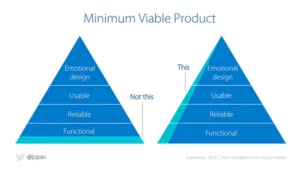 کاربردی بودن محصول MVP به تنهایی کافی نیست. محصول باید معتبر، مفید و خوشایند طراحی شود.