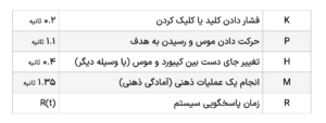 عملگرهای اصلی KLM