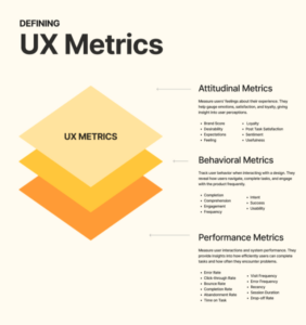 UX Metrics